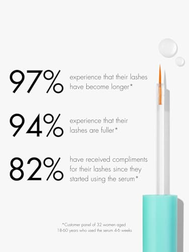 SWEED - Eyelash Growth Serum | Lengthens with Peptides, Biotin, Pumpkin Seed Oil + Keratin | Prostaglandin-Free | Vegan, Cruelty-Free, Clean Beauty (0.10 fl oz | 3 ml)