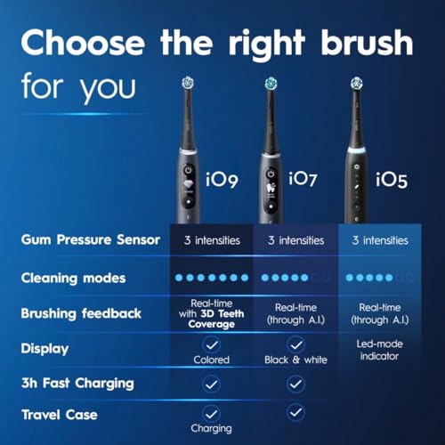 Oral-B iO Deep Clean + Whiten Rechargeable Electric Toothbrush with Visible Pressure Sensor, 2 Minute Timer, 5 Cleaning Settings, 1 iO5 Limited, 3 Toothbrush Heads, Travel Case & Refill Holder, Black