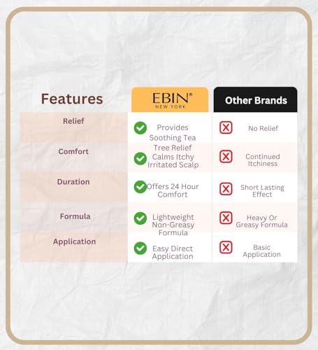 EBIN NEW YORK Tea Tree Oil Hair Spray – 2x 24 Hour Anti Itch Scalp Care 120ml Soothing Tea Tree Hair Oil & Scalp Reception for Dryness and Dandruff Relief – Gift Set (2 Items)