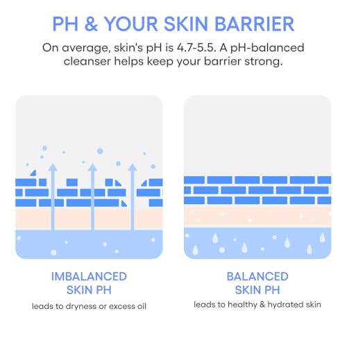 LANEIGE Water Bank Gentle Gel Cleanser: pH-Balanced & Barrier-Boosting with Blue Hyaluronic Acid