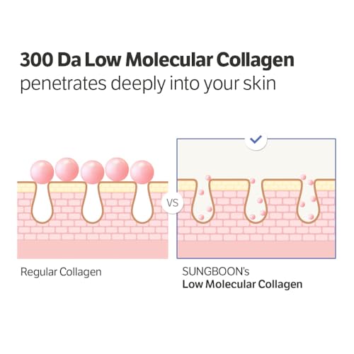 SUNGBOON EDITOR Deep Collagen Serum | Volufiline + Collagen + Niacinamide | Hydrating & Smoothing Care | Korean Skincare, 1.01 fl oz