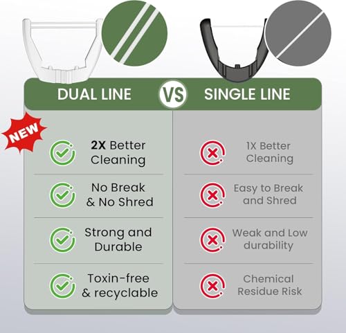 Electric Flosser for Teeth and Adults with 5 Speeds & 54 Refill Heads,Sonic Oscillation Gliding Dental Floss Picks Sensitive Gum Care,Water Flosser Alternative,5X Better Cleaning for Plaque,No Break