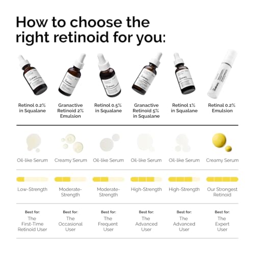 The Ordinary Retinol 1% in Squalane, High-Strength Retinol Serum for Anti-Aging and Skin Smoothing