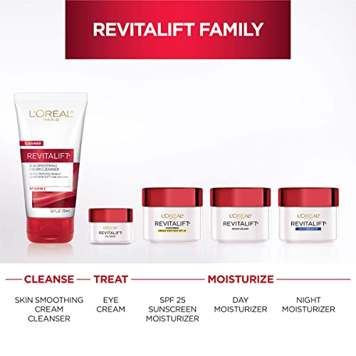 L'Oreal Paris Skincare Revitalift Anti-Wrinkle and Firming Eye Cream with Pro Retinol, Treatment to Reduce Dark Circles, Fragrance Free, 0.5 oz.