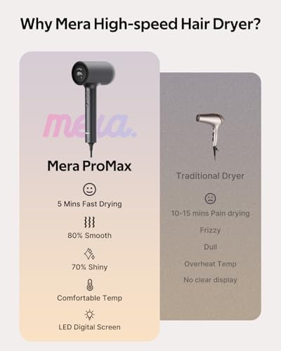 Professional Ionic Hair Dryer for Women with Magnetic Diffuser, mera ProMax, Fast Drying Ions Blow Dryer for Weight Lover, One Button Cooling Mode, cUL Certificate, High Speed Quiet Hair Blower