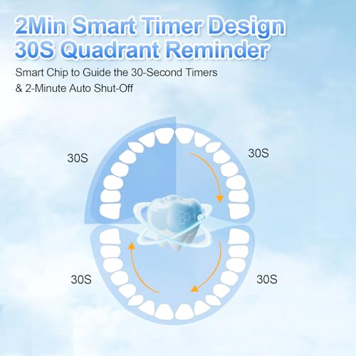 JTF Sonic Electric Toothbrush for Adults & Kids: 5 Modes for Sensitive Teeth, Effective Yet Gentle Cleaning - with 8 Brush Heads & Smart Timer, Rechargeable Portable for Daily Care, Home & Travel Use