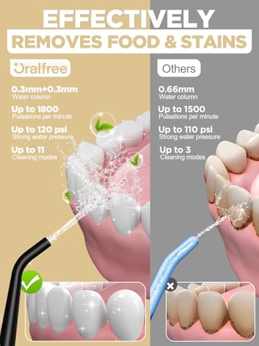 Oralfree Water Flosser Teeth Pick - Dental Cordless Portable Floss Picks Rechargeable Travel Pik Irrigation Cleaner IPX7 Waterproof Oral Irrigator Electric Flossing Machine for Home Teeth Cleaning