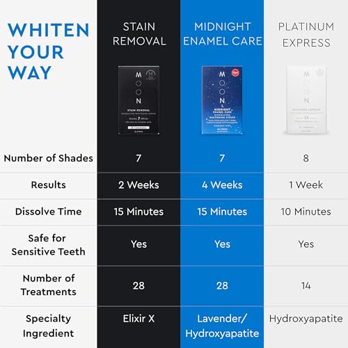 MOON Dissolving Teeth Whitening Strips, 14 No Rinse White Strips, Peppermint, Hydrogen Peroxide & Essential Oils, Whiten Sensitive Teeth up to 7 Shades in 2 Weeks, Travel Essentials, Vegan Oral Care