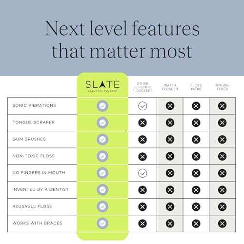 Slate Electric Flosser - Rechargeable | 3-in-1 Dentist-Invented with Reusable Floss Heads, Gum Brushes & Tongue Scraper | More Effective Than String or Water Floss