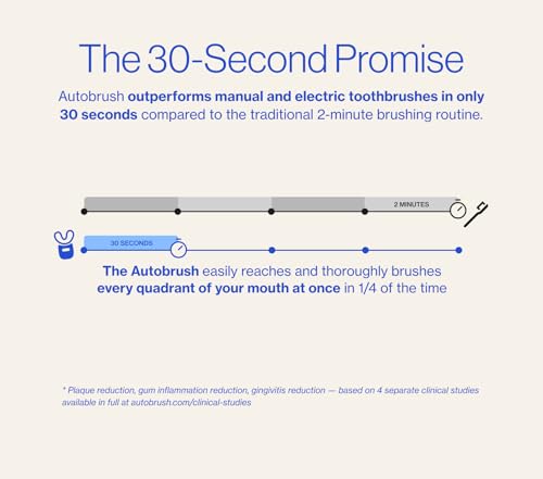 Autobrush Sonic Pro Electric Toothbrush – Only ADA Accepted U-Shaped Brush, Clinically Proven Up to 5.1X Better Cleaning, 30-Second Full Mouth 360 Clean, Rechargeable, Waterproof, Black, Men's Regular