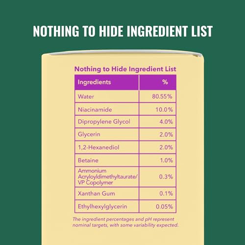 Good Molecules Niacinamide Serum - 10% Niacinamide to Target Blemishes, Nourishment, and Skin Tone - Ultra Hydrating Serum and Brightening Skin Care for Face