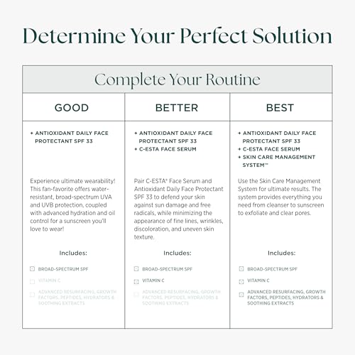 Marini SkinSolutions Antioxidant Daily Face Protectant - Broad-Spectrum SPF 33 Sunscreen - Water Resistant (80 Minutes) - Cruelty Free - Made in the USA - 2 oz