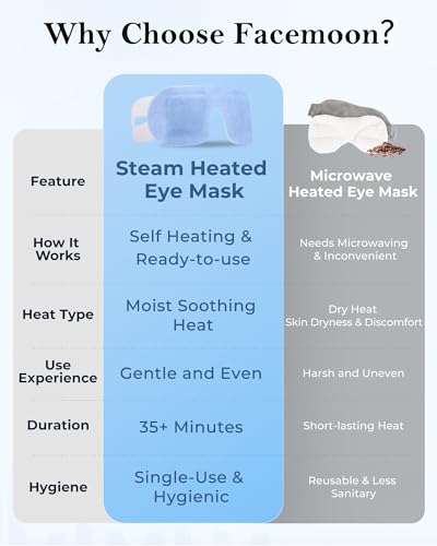 16 Packs Steam Eye Mask for Dry Eyes: Self Heating Moist Warm Compress for Stye & Digital Eye Strain - FSA&HSA Eligible -Disposable, No Microwave Needed, Travel Essential, Deep Sleep Relief, Unscented