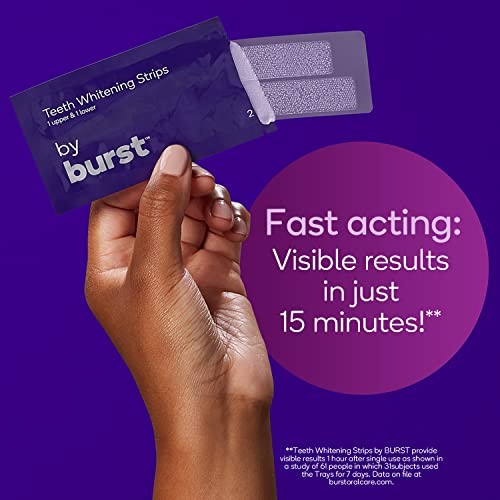 Burst Sensitive Teeth Whitening Strips (Mint) | 20 Strips/10 Treatments – Each with 1 Upper/1 Lower | Visible Results in 15 Minutes | No-Slip Grip | Enamel-Safe Whitening Kit