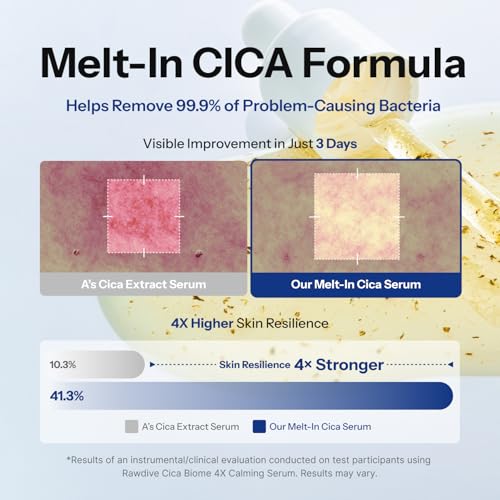 Cica Biome 4X Calming Serum, Centella Asiatica & Niacinamide Facial Serum for Sensitive Skin, Soothing & Pore Care, Korean Skincare (1.01 Fl Oz / 30ml)