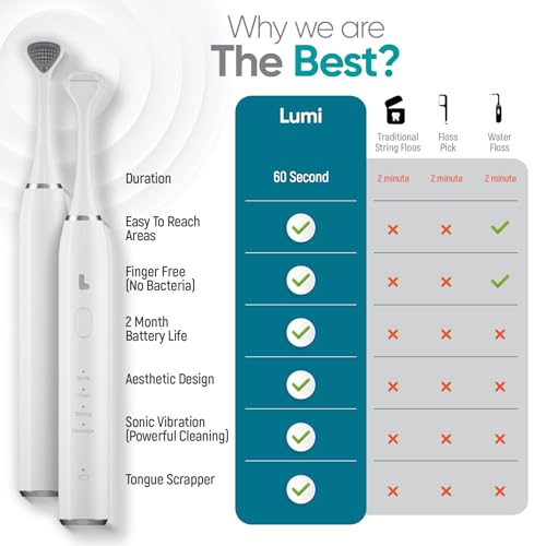 Lumi Electric Flosser | 2 in 1 Electric Flosser for Adults w/ 4 Speeds + 50 Replacement Heads - Dentist Recommended | Easy Glide Flossing for Gentle Gum Care, Tongue Scraper, Water Alternative flosser