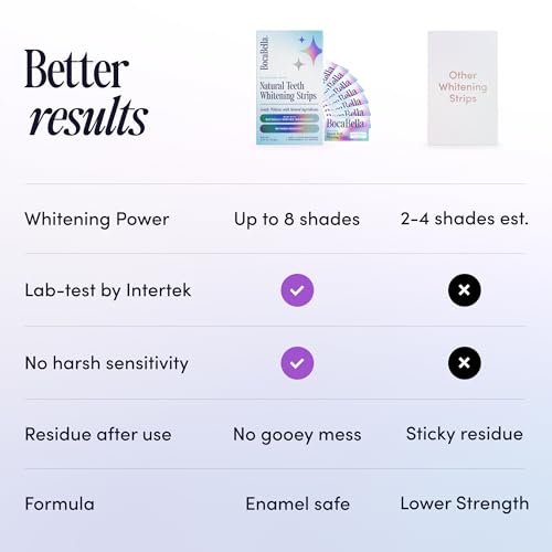 Natural Teeth Whitening Strips – Peroxide-Free, Enamel-Safe & Sensitivity-Free | 7 Treatments | Papaya & Pineapple Enzymes + Coconut Oil | Gentle Daily Stain Removal for a Brighter, Whiter Smile