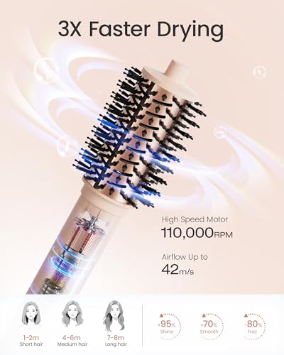 AIMIKE HyperFlow High Speed Blow Dryer Brush, One-Step Hair Dryer & Styler Volumizer, Detachable Hot Air Round Brush for Smooth Blowout, 3X Fast Drying & No Heat Damage, Travel Friendly, 3.3'' Overall