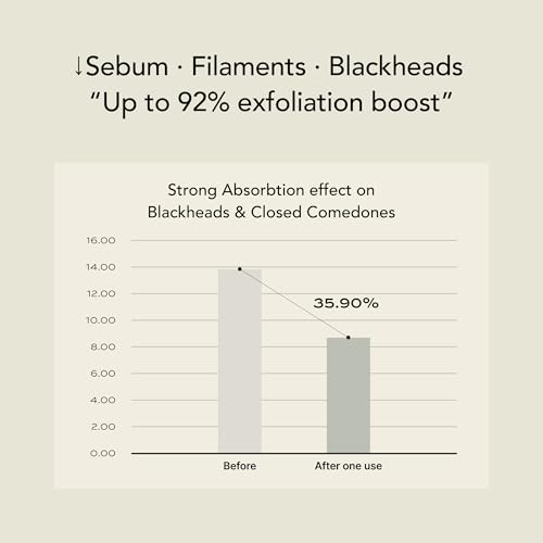 Whipped Charcoal Clay Face Wash for Blackheads and Pores - A Deep Cleansing Vegan Facial Cleanser and Exfoliating Korean Skincare Face Wash, Doubles as a Face Mask, 6.0 fl. oz