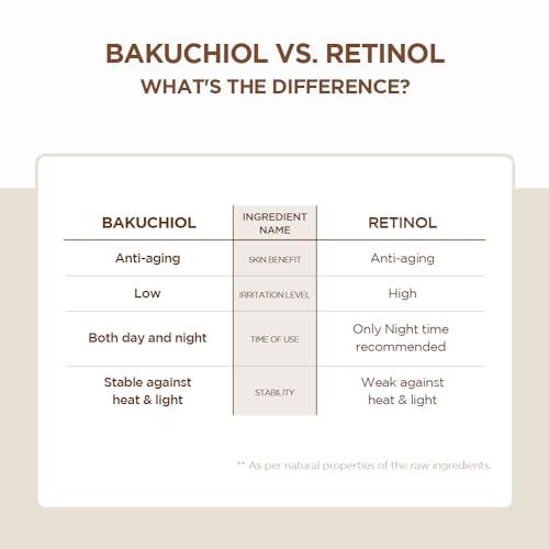 SKIN1004 Centella Probio-Cica Bakuchiol Eye Cream 0.68 fl.oz, 20ml, Korean Eye Cream with Bakuchiol & Centella, Hydrating Eye Treatment for Eye Area Care, Retinol Alternative, Vegan, Korean Skin Care