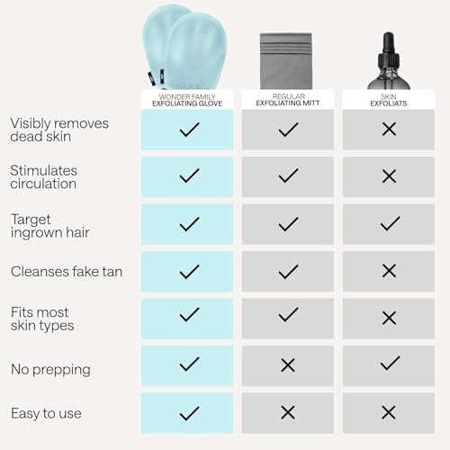 Korean Exfoliating Glove for Shower – Deep Body Scrubber & Face Exfoliator – Shower Gloves – Tan Remover Washcloth, Smooth Skin & Body Exfoliating Mitt – Loofah Wash Cloth Alternative