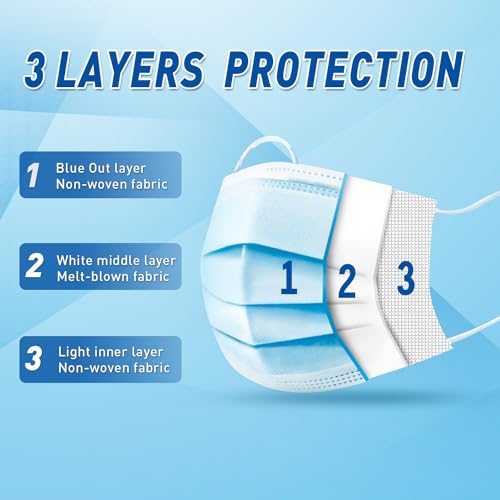 100 Pack Disposable Face Masks ASTM Level 2, Medical Grade 3 Ply Protection Face Mask for Adults - Comfortable,Soft, Breathable