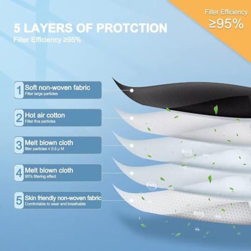 100PCS KN95 Black Face Masks 5 Layer Filter Efficiency≥95% with Elastic Ear Loop and Nose Bridge Clip Breathable Mask