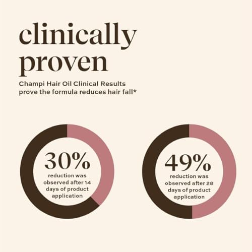 Inde Wild Champi Hair Oil, 50ml, Ayurvedic Treatment with Amla, Brahmi, Bhringraj, Almond Oil for Hair Growth and Nourishment