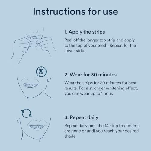 Auraglow Teeth Whitening Strips, Sensitive Whitening Strips, 14 Whitening Treatments, 8% Hydrogen Peroxide with Nano Hydroxyapatite (nHAp) to Reduce Sensitivity and Protect Enamel, 28 Strips, Mint