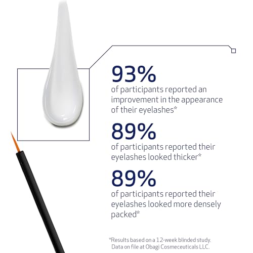 Obagi Nu-Cil Eyelash Enhancing Serum – Nourishing Lash Serum with Biotin for Thicker & More Defined-Looking Lashes