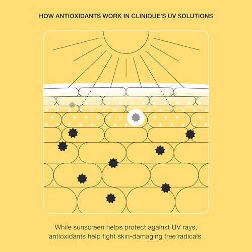 Clinique UV Solutions Sunscreen Broad Spectrum SPF 50 With Antioxidants | In Mattifying & Hydrating Formulas | No White Cast | Safe For Sensitive Skin, 1.3 Fl Oz