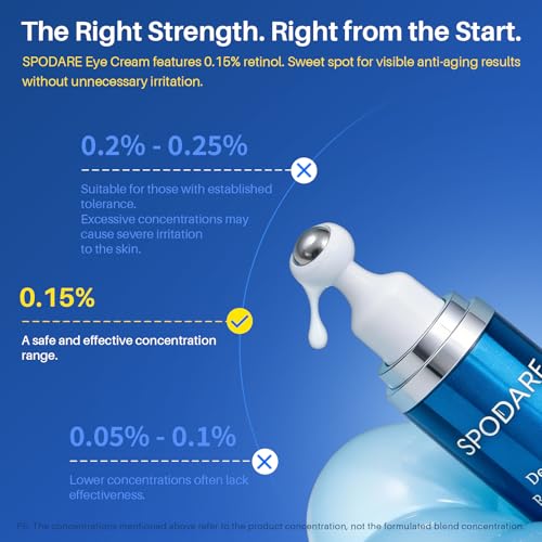 SPODARE Caffeine Eye Cream, Under Eye Cream for Dark Circles, Puffiness & Puffy Bags, Wrinkles Fine Lines, Eye Roller Serum with 360° Massage Ball for Women and Men - 0.7 fl. oz