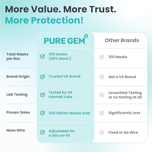 [Pack Of 150] Black Disposable Face Mask, 3-Ply Adult Masks, Facial Cover with Elastic Earloops For Home, Office, School, and Outdoors