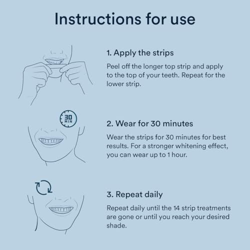 Auraglow Extra Strength Teeth Whitening Strips, Strong Whitening Strips, 14 Whitening Treatments, 11% Hydrogen Peroxide with Nano Hydroxyapatite to Reduce Sensitivity & Protect Enamel, 28 Strips, Mint