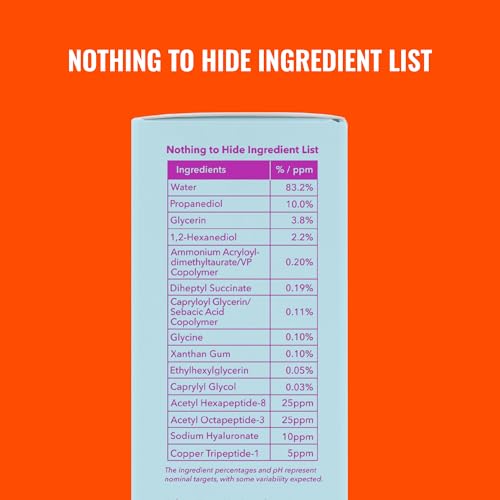 Good Molecules Super Peptide Serum - Anti-aging Facial Serum with Peptides and Copper Tripeptides to Plump and Firm - Water-Based Skincare for Face