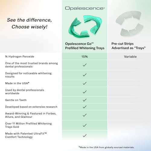 Opalescence Go Teeth Whitening Kit 15% Hydrogen Peroxide 7 Treatments with Sensitive Toothpaste 4.7 oz and 1 oz Travel Size Plus Alcohol Free Mouthwash and Toothbrush -5167-5447-6288T