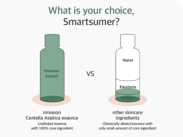 mixsoon Soondy Centella Asiatica Essence-Soothing, Calming and Hydrating for Face, Jeju Island Cica Extracts, Gentle Formula for Balanced, Healthy Skin 100ml / 3.38 fl.oz. Korean Glass Skin Care