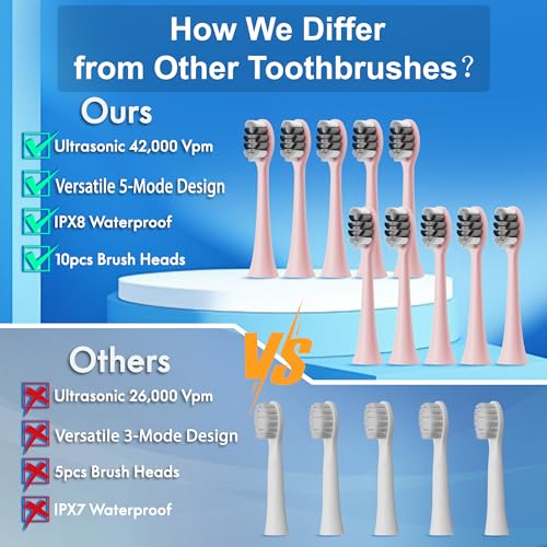 Sonic Electric Toothbrush for Adults & Kids, Rechargeable Electric Toothbrush with 10 Brush Heads & Travel Case, Teeth Whitening, Power Tooth Brush with Holder, Charge for 120 Days - Pink