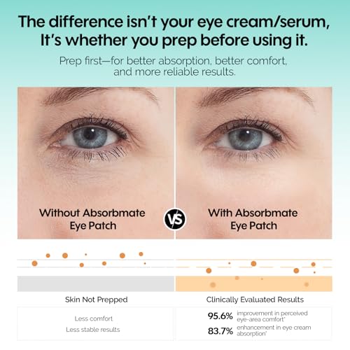 ZealSea Absorbmate Under Eye Patch - A Breakthrough Eye Cream & Serum Mate in Just 5–10 Mins to Boost Absorption, Instantly Prep Eye Area for Sensitivity Buffer — Made to Pair with Eye Care, 18pack x2