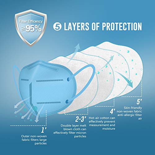 WWDOLL KN95 Face Mask 25 PCs, Multiple Colour 5 Layers KN95 Masks, Filter Efficiency≥95% Protection Against PM2.5 Dust, Air Pollution(Pink, Blue, Grey, Red, Purple)