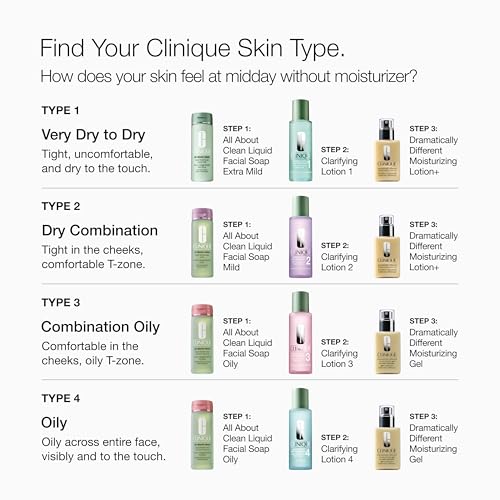 Clinique 3-Step Clarifying Lotion Face Exfoliator 1 | Toner With Witch Hazel + Salicylic Acid | For Very Dry Skin Types