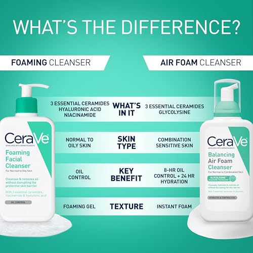 CeraVe Foaming Facial Cleanser, Daily Face Wash for Oily Skin, Hyaluronic Acid + Ceramides + Niacinamide, Fragrance Free & Paraben Free, Non-Drying Oil Control Face Wash, 16 Fluid Ounces