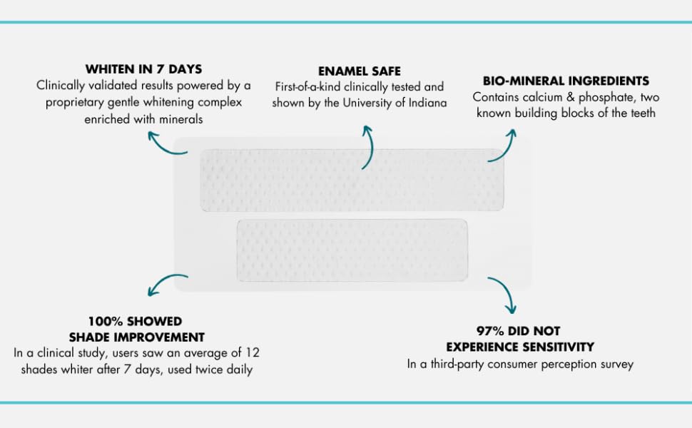 IntelliWHiTE ProStrips Teeth Whitening Strips, Whitens Up to 12 Shades, Enamel-Safe Gentle Remineralizing Formula, Dentist Formulated for Sensitive Teeth, (56pk Mint Flavor)