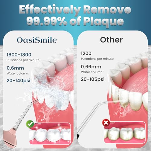 Water Flosser for Teeth Cleaning, 300ML Portable Cordless Oral Irrigator with DIY Strength, 4 Modes, IPX7 Waterproof & 30-Day Battery, 2-Min Smart Timer for Home/Travel Dental Care, Rose Gold
