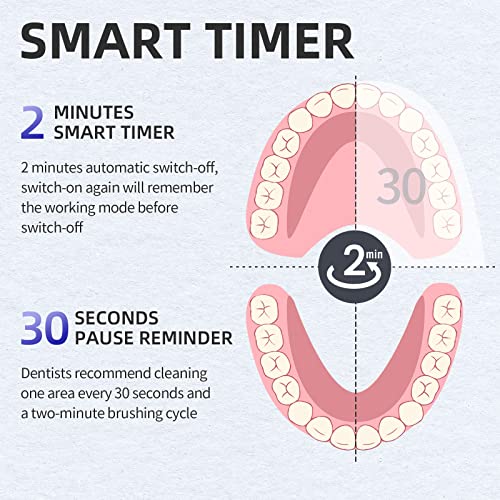 Y-Kelin V-Shaped Orthodontic Electric Toothbrush for Braces, Sonic Toothbrush with 2 Concave Replacement Heads and 2 Convex Replacement Heads, Soft Bristle, 5 Modes IPX7 Waterproof (White)