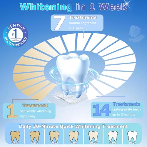 Enamel-Safe Teeth Whitening Strips for Deep Stain Removal, Professional Dentist-Approved with Hydrogen Peroxide, Super Sticky & Non-Slip, Clinically Tested Brightening Kit, 28 Ct (14-Day) | HanrayCare