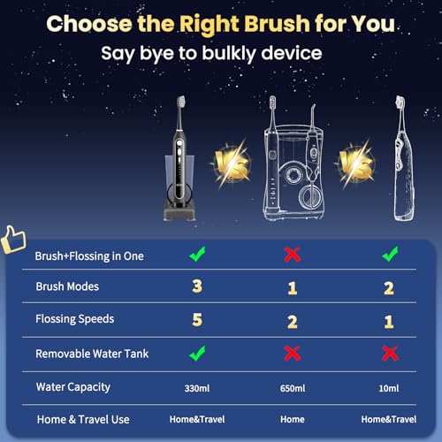 Electric Toothbrush with Water Flosser Combo,5 Flossing Speeds & 3 Brush Modes for Adults,Sonic 2.0 Professional Flossing Toothbrush for Teeth Cleaning,Portable for Travel,30-Day Battery, Black