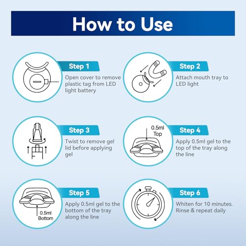 Teeth Whitening Kit, LED Accelerator Light, 3 Carbamide Peroxide Whitening Gel, Dental-Grade Whitening at Home