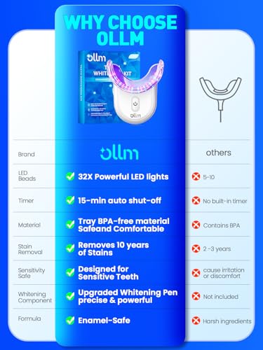 Teeth Whitening Kit for Sensitive Tooth: Professional Whitening Gel Pens Strips Dental kit, 32X LED Light White Personal Care Products, 35% Carbamide Peroxide Whitener, Beauty Tools for Home