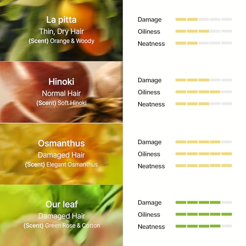 LADOR Hair Perfume Oil for Dry Damaged Hair - Anti Frizz Nourishing Fragrance Gloss Oil Serum Leave-In Conditioner Hold Curls & Waves No Sulfate Paraben 1 Fl Oz 03 Osmanthus Korean Haircare